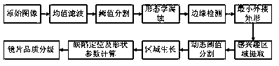 Device and method for detecting film missing defects of resin lenses