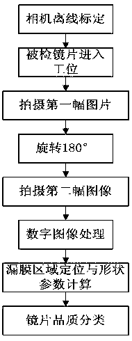 Device and method for detecting film missing defects of resin lenses