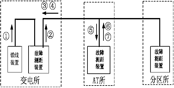 Data transmission method of traction network fault location system based on goose