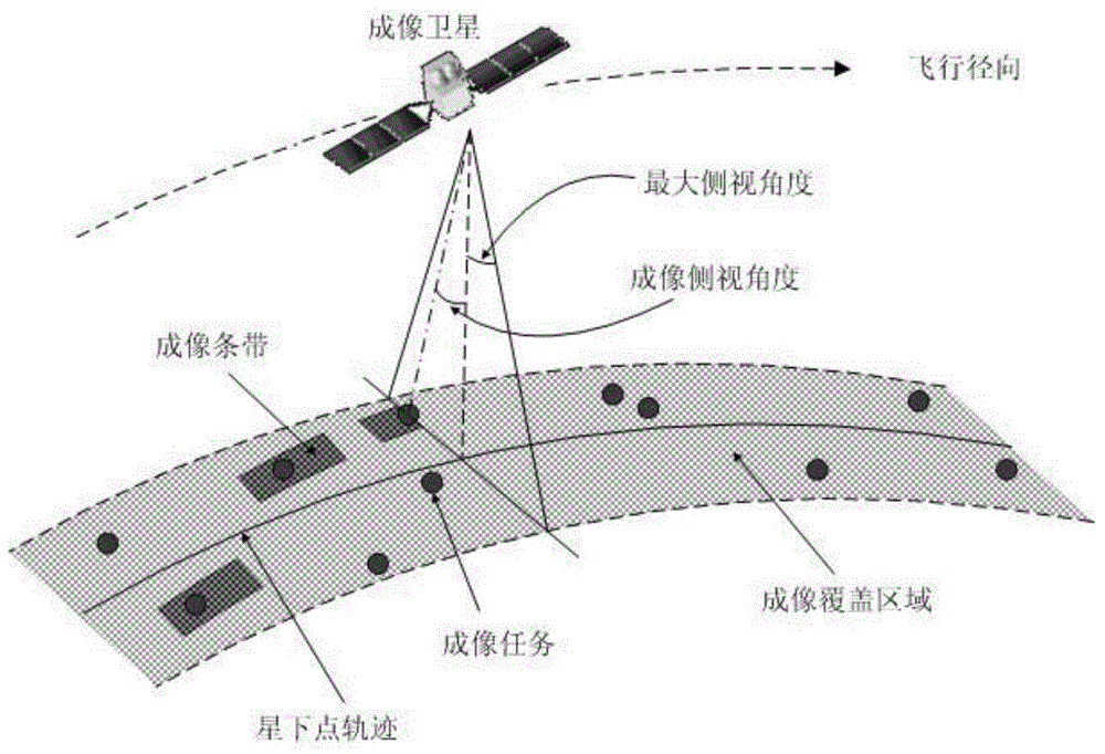 To-be-observed task determination method and device of multi-satellite earth synergetic observation