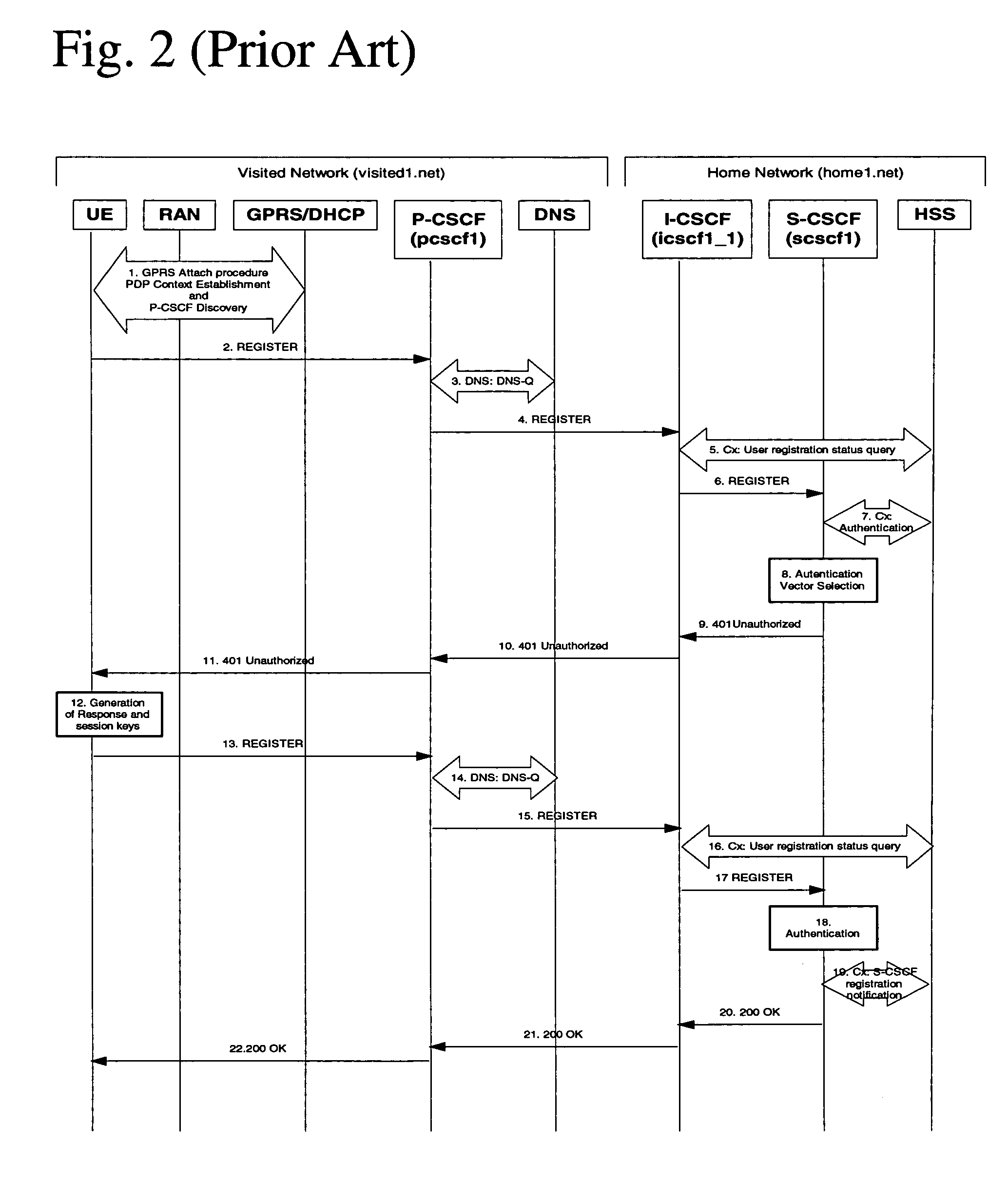 Method of avoiding or minimizing cost of stateful connections between application servers and S-CSCF nodes in an IMS network with multiple domains