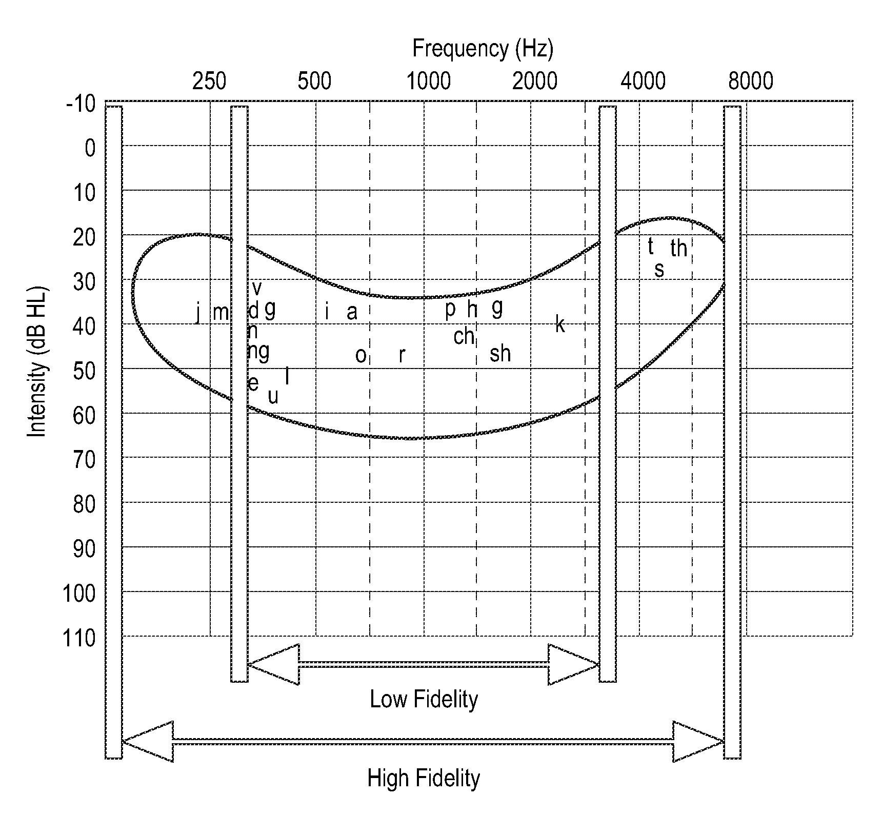 Adaptive Telephone Relay Service Systems