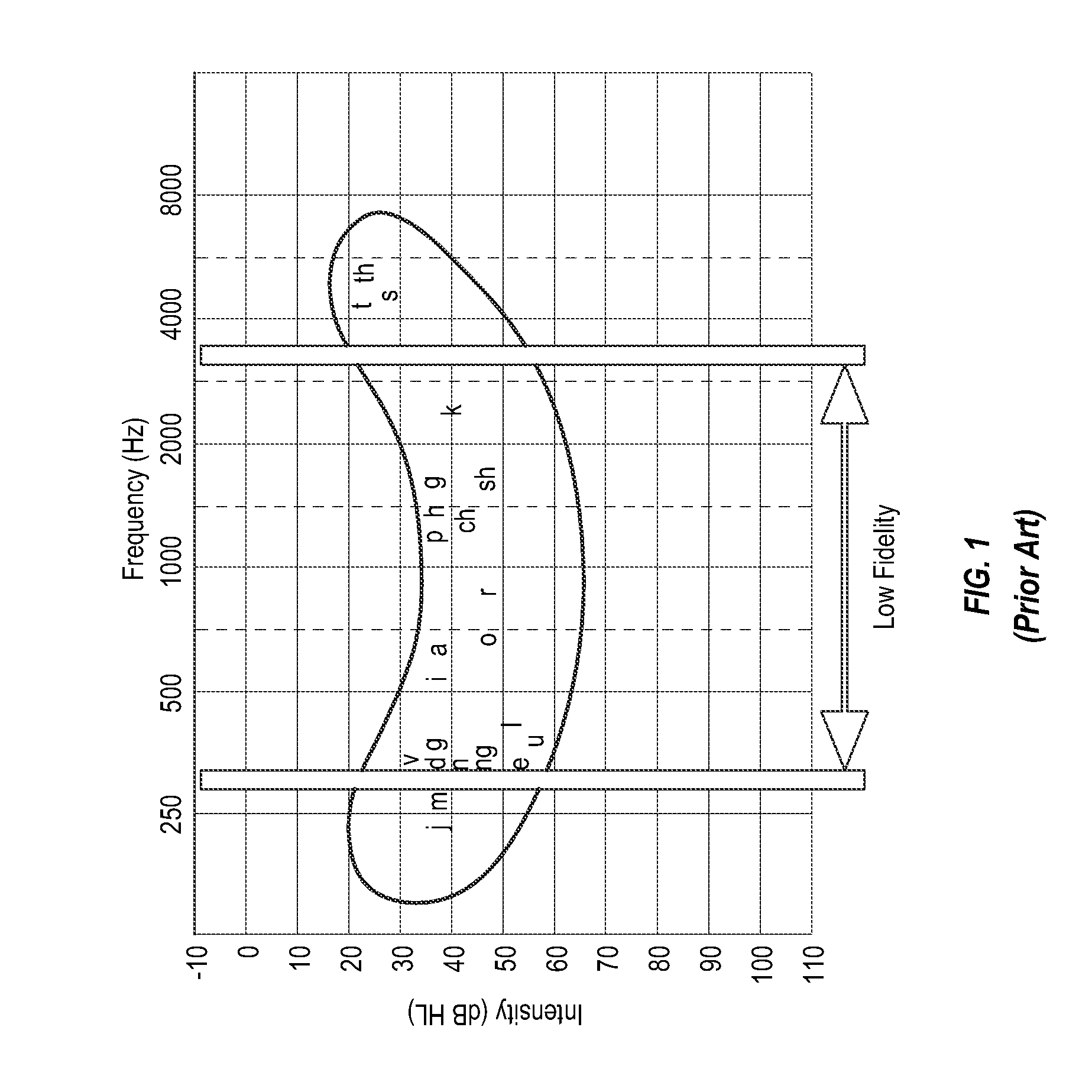 Adaptive Telephone Relay Service Systems