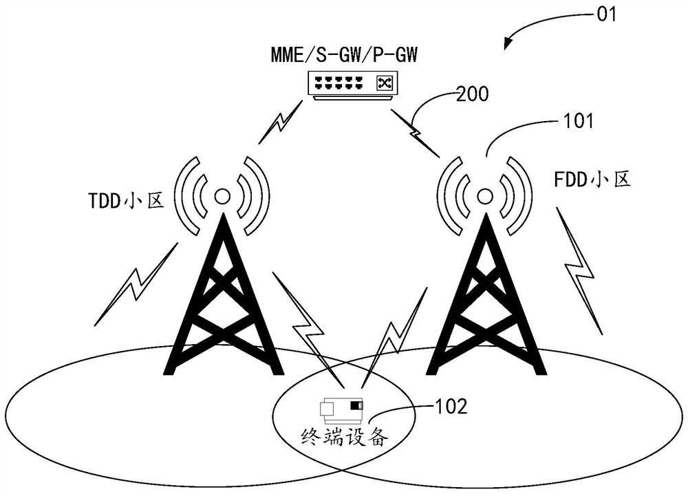 Control method and device of antenna switch template, storage medium and electronic equipment