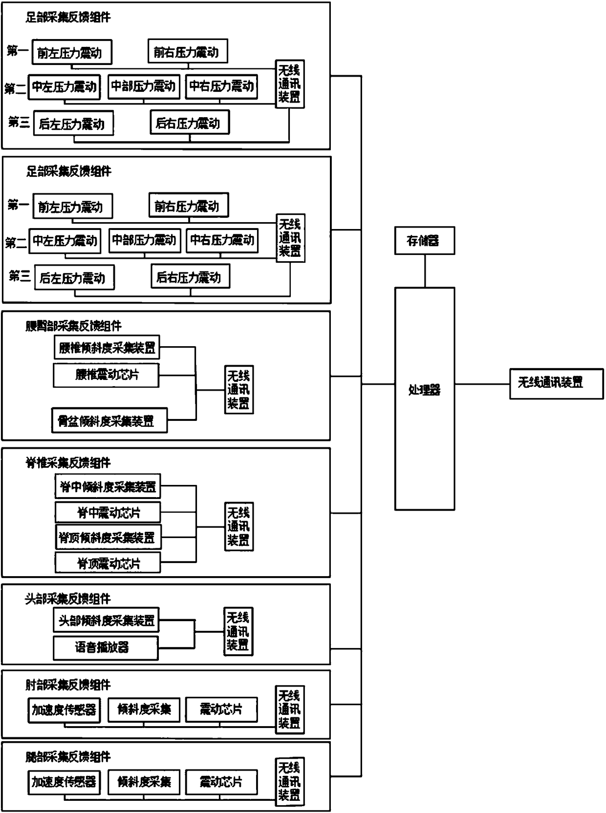 Running gesture correction system and method