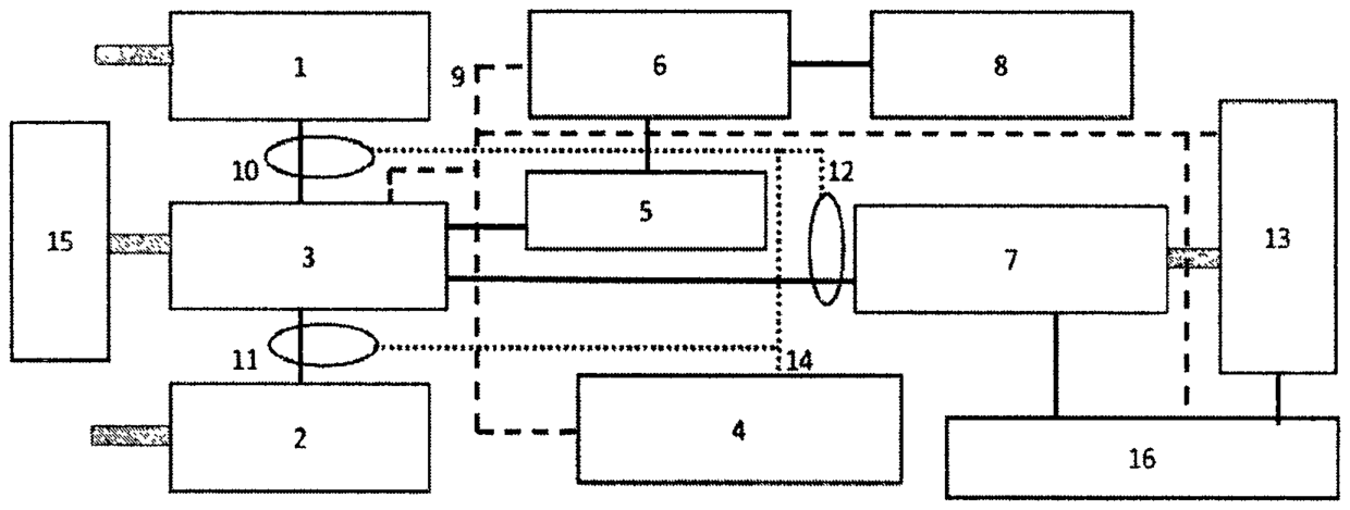 A black start device and a control method of a wind-light power supply microgrid