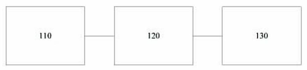 A method and system for access traffic statistics