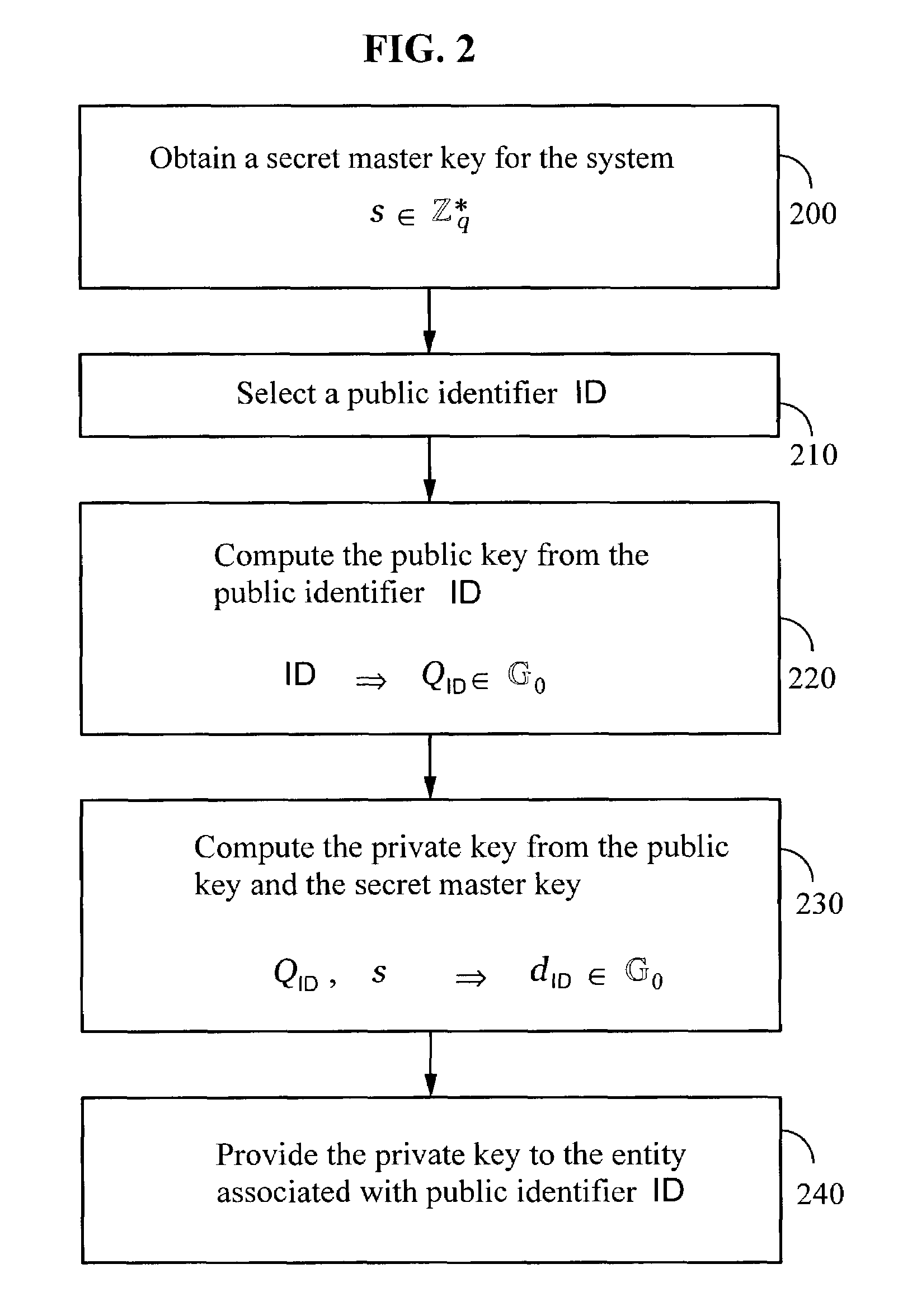 Systems and methods for identity-based encryption and related cryptographic techniques