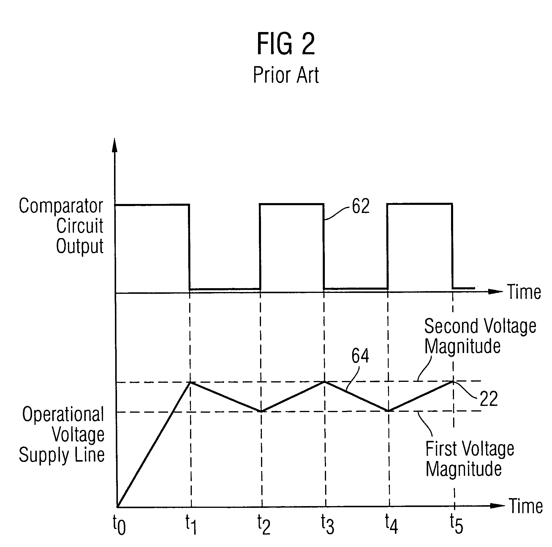 Power supply and method for regulating supply voltage