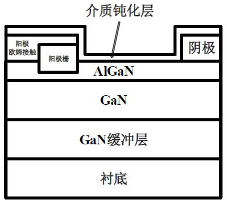 A device structure and implementation method for improving the reverse breakdown voltage of gan L-FER