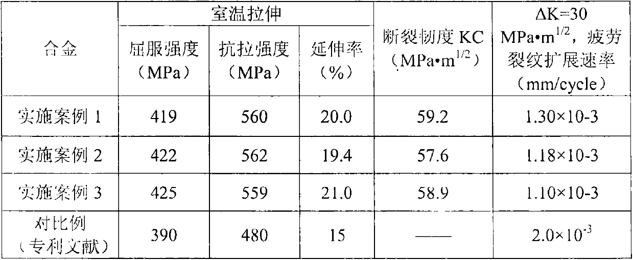 A kind of damage-resistant aluminum alloy and its preparation method