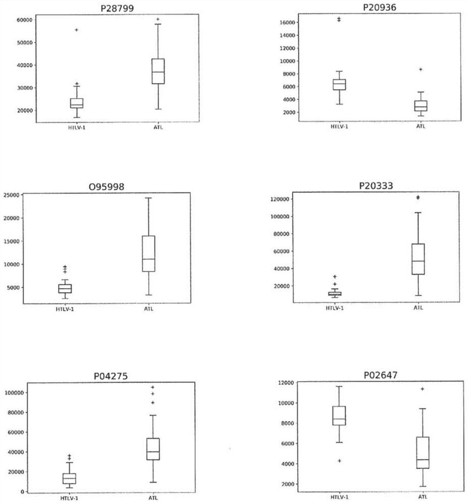 Method for diagnosing human t-cell leukemia virus type 1 (htlv-1) associated diseases