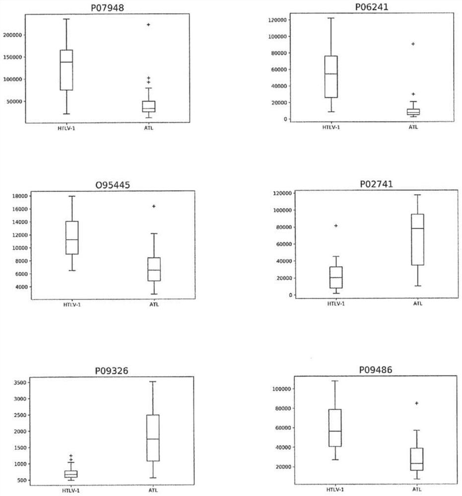 Method for diagnosing human t-cell leukemia virus type 1 (htlv-1) associated diseases