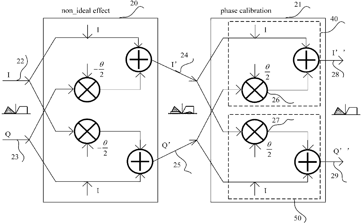 Orthogonal I/O (Input/Output) signal phase unbalance correcting circuit