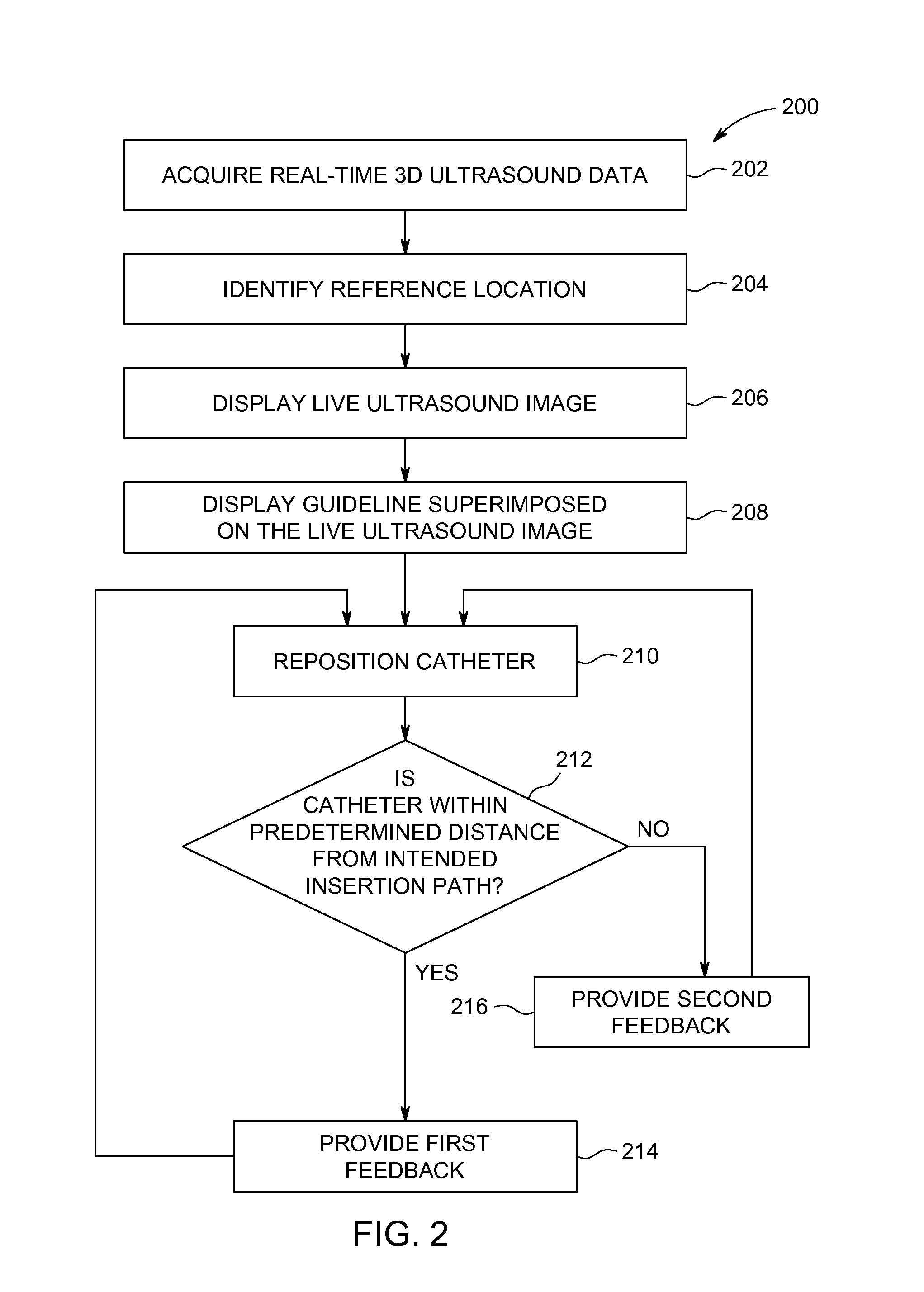 Ultrasound imaging system and ultrasound-based method for guiding a catheter