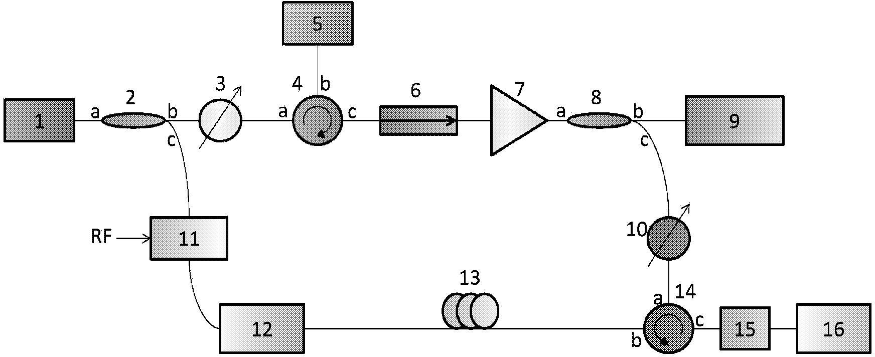 SBS broadband tunable optical fiber delay system