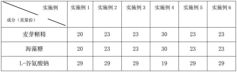 Lactobacillus paracasei n1115 freeze-dried powder starter and preparation method thereof