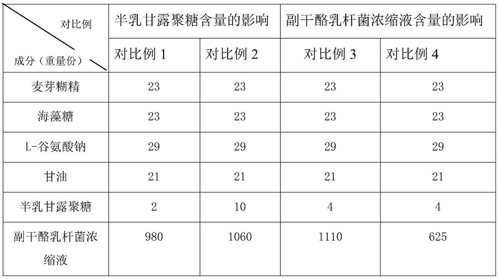 Lactobacillus paracasei n1115 freeze-dried powder starter and preparation method thereof