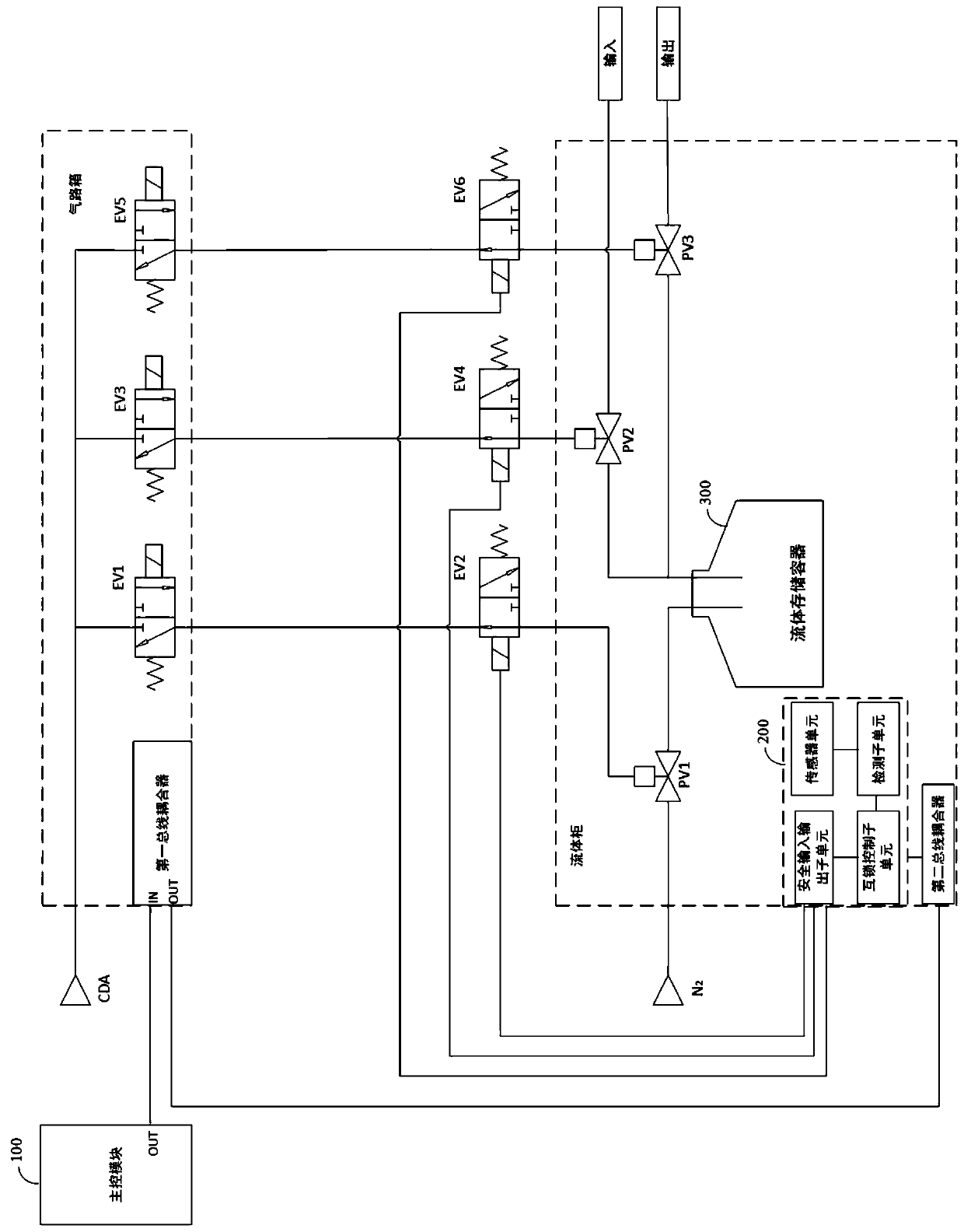 Fluid control device for substrate post-cleaning and fluid supply equipment for substrate post-cleaning