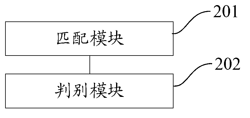 Method and device for detecting macro virus of files