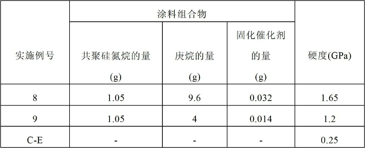 Process for preparing shelf-stable curable polysilazanes, and polysilazanes prepared thereby