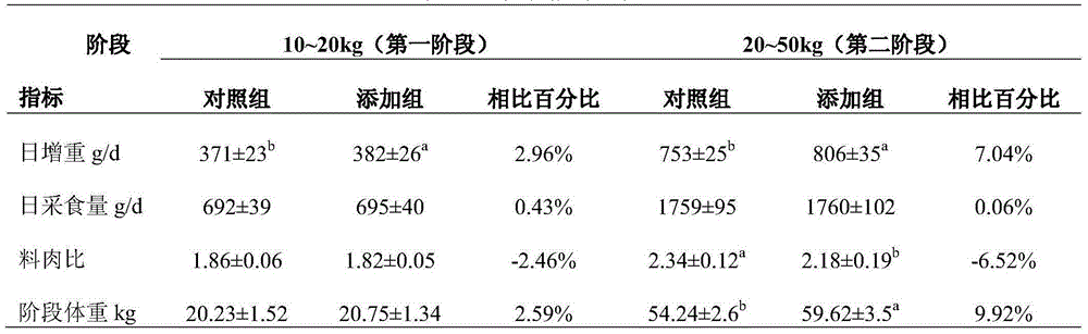 Fermented selenium-rich plant feed additive resistant to pig heat stress