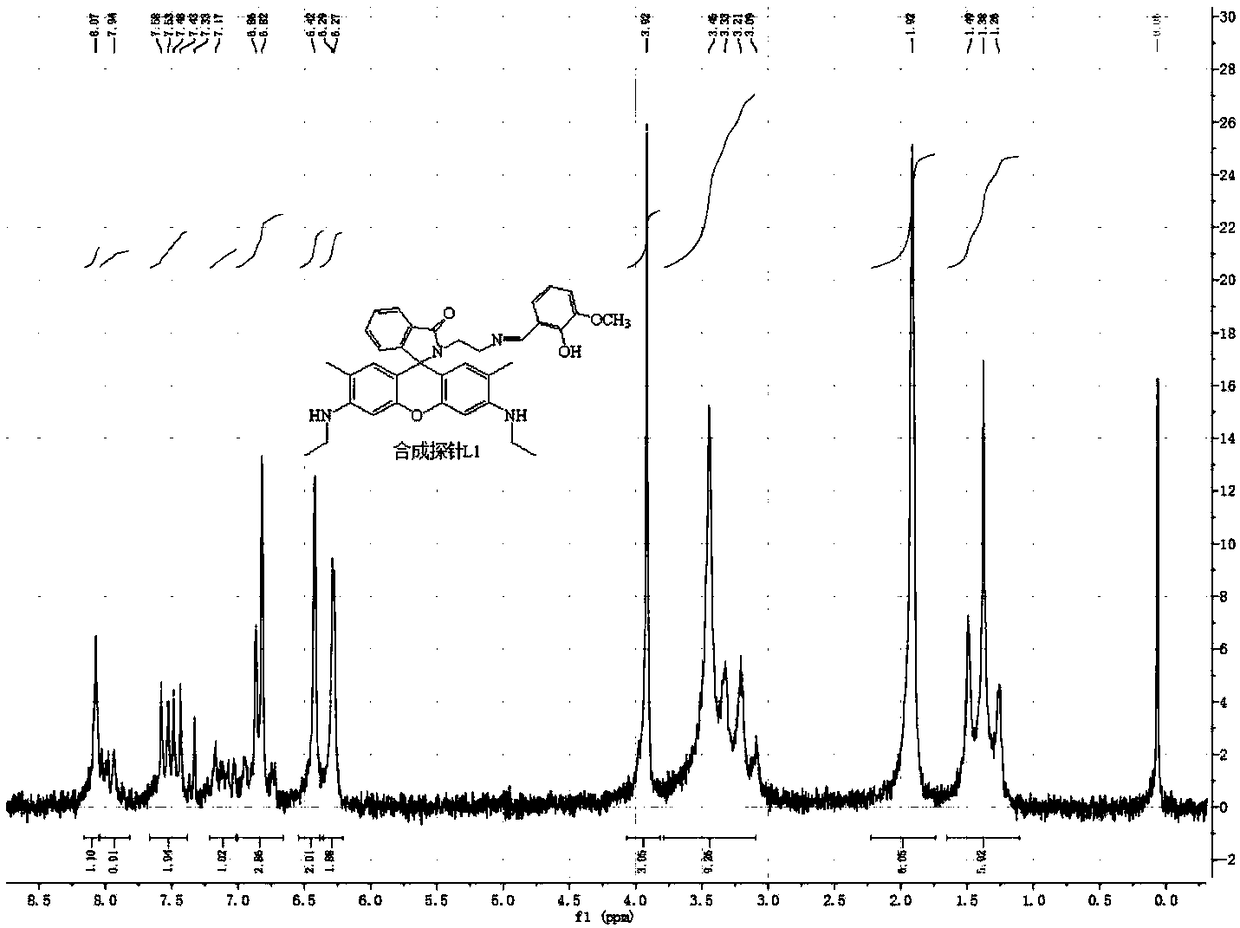 High-sensitivity iron ion probe and application thereof