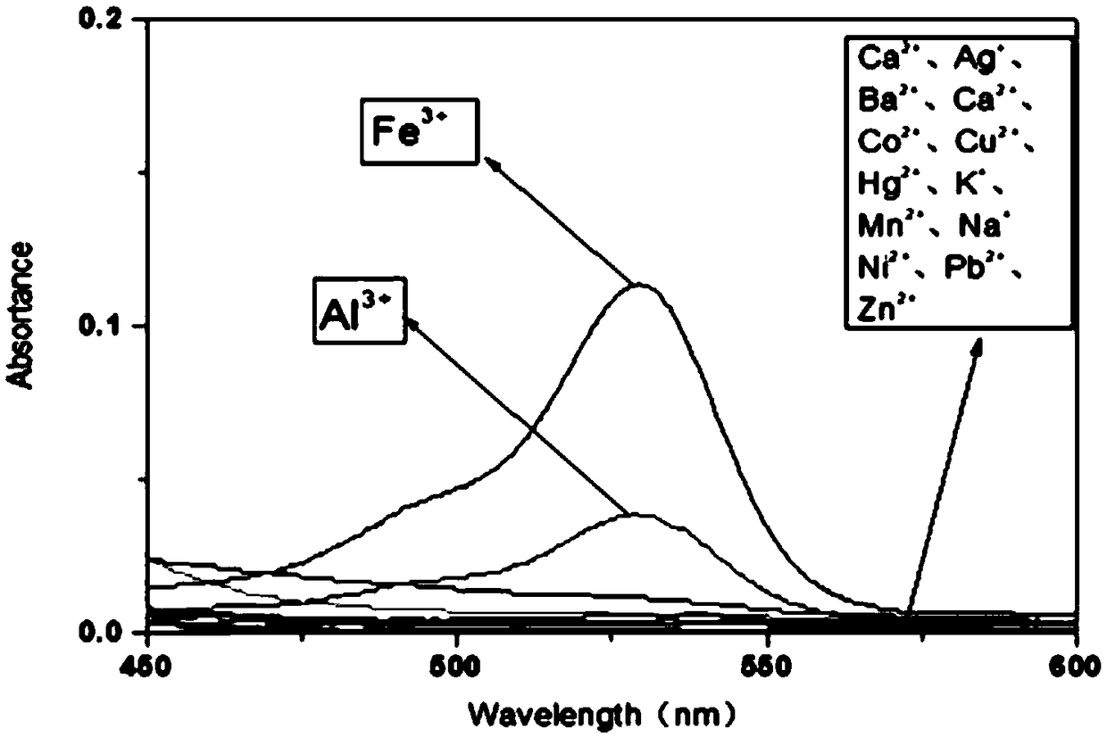 High-sensitivity iron ion probe and application thereof