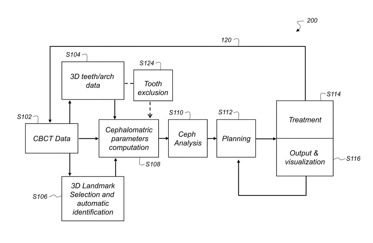 Method and system for user interaction in 3-D cephalometric analysis