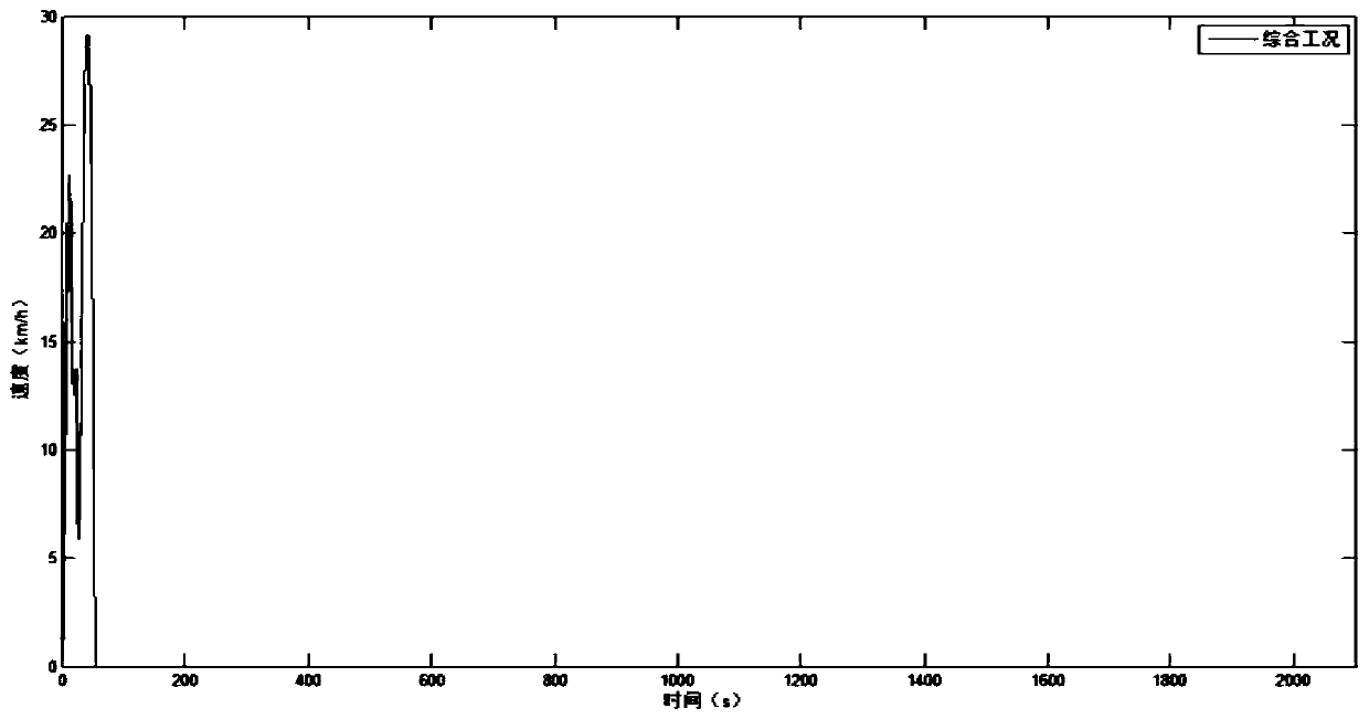 A method for constructing an automobile transient driving condition length