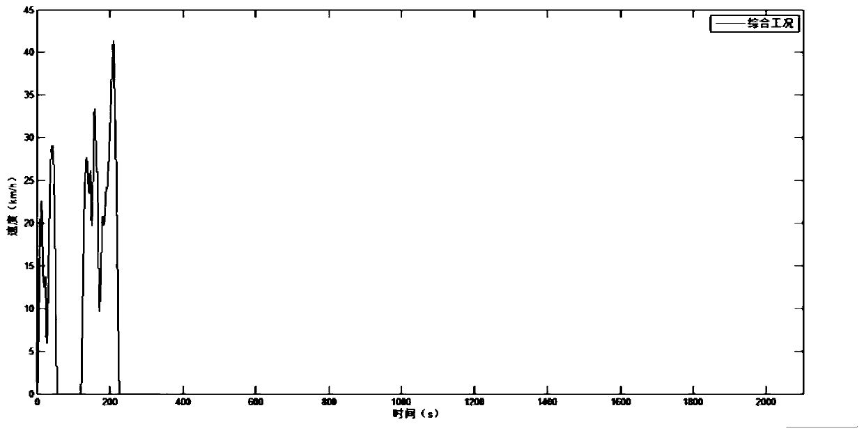 A method for constructing an automobile transient driving condition length