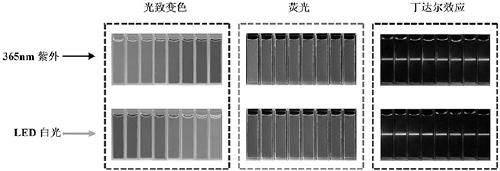 A preparation method of water-soluble filter paper cellulose micelles with photoresponsive properties