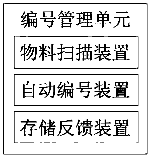 Energy-saving and efficient intelligent logistics conveying system