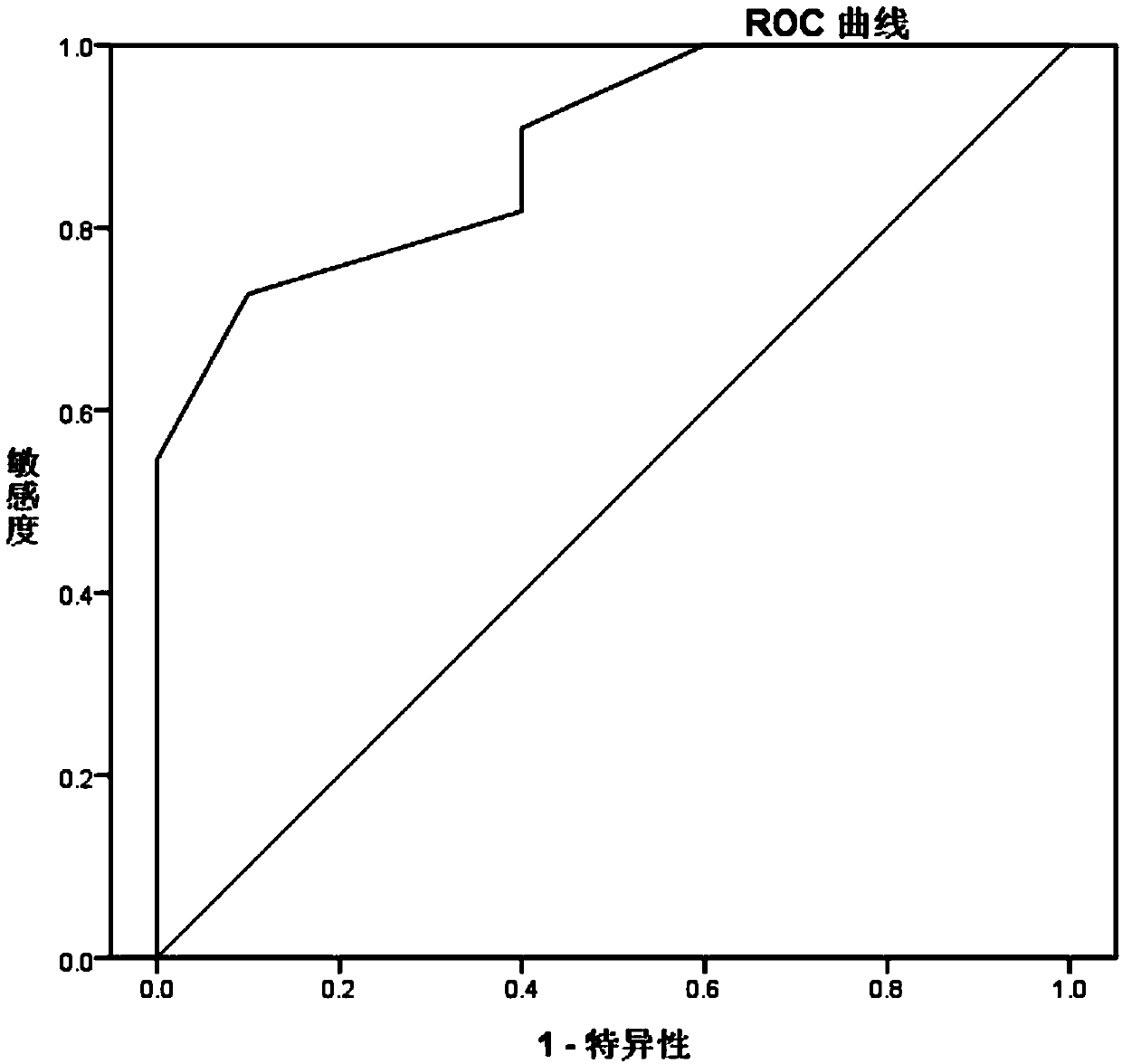 An iconic microRNA marker and its application for detecting the passage effect of spermatogenesis disorder