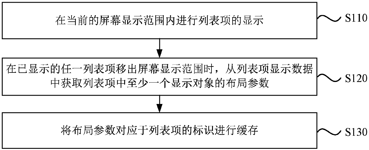 List interface display method, device and apparatus and storage medium