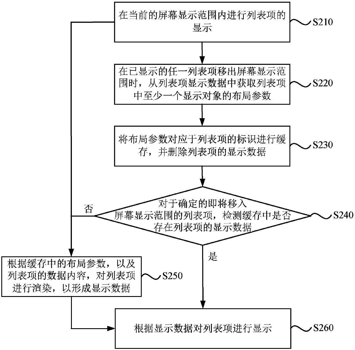 List interface display method, device and apparatus and storage medium