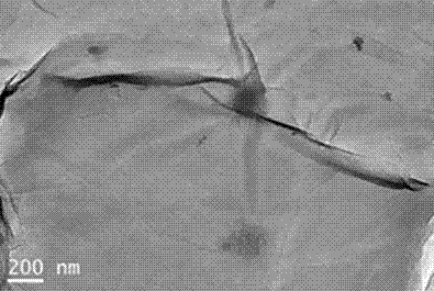 Preparation method of graphene