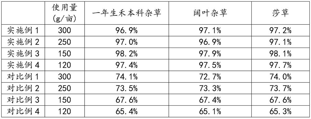 Triclopyr and diuron-based composite herbicide for sugarcane