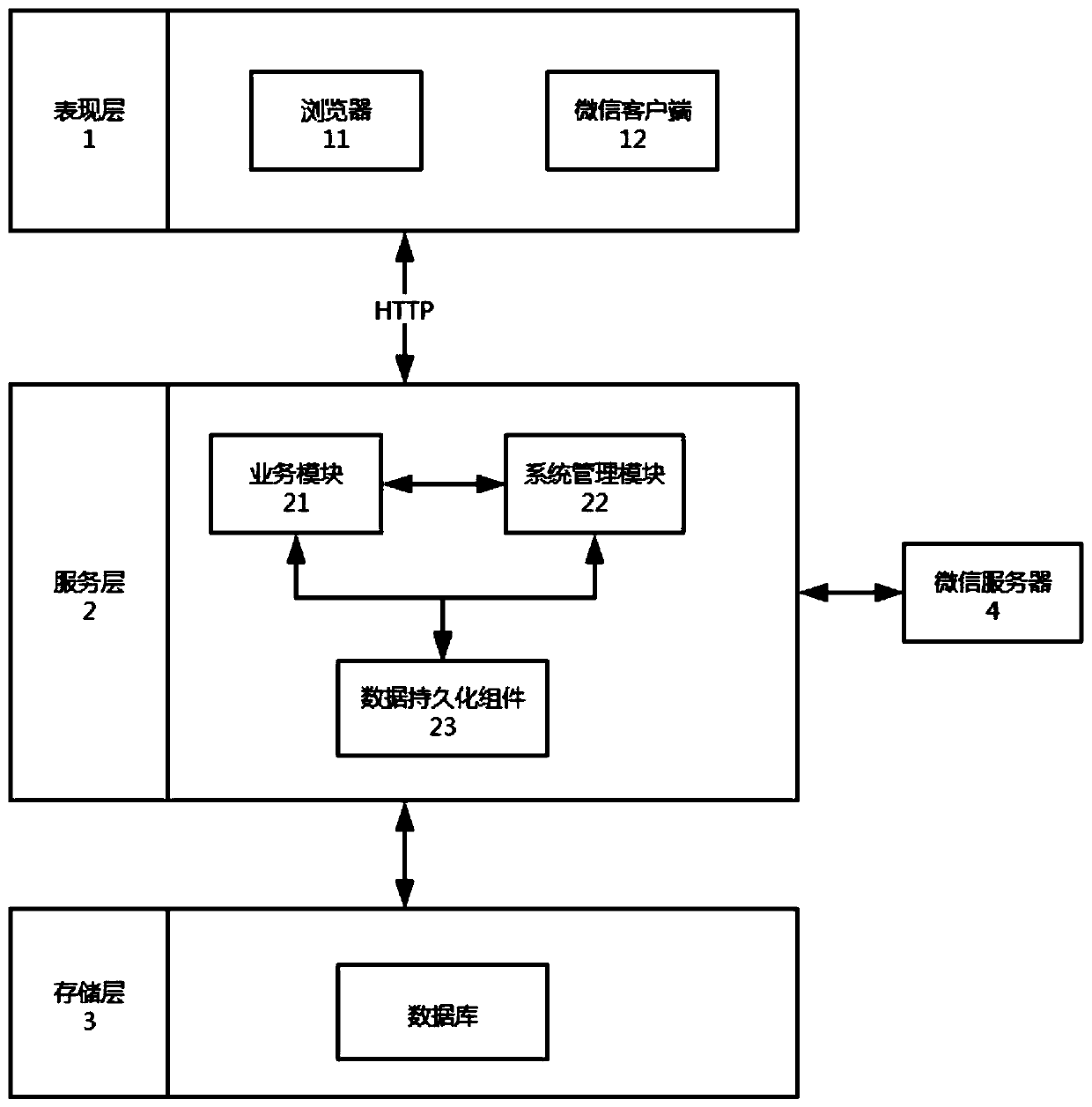 Courseware making system based on mobile learning