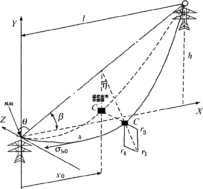 Method for measuring icing mass of transmission line