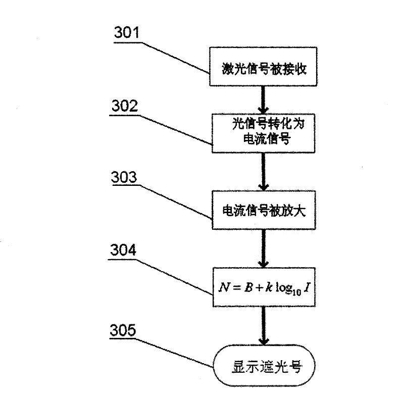 Device and method for measuring shade number of automatic darkening welding filter