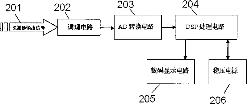 Device and method for measuring shade number of automatic darkening welding filter