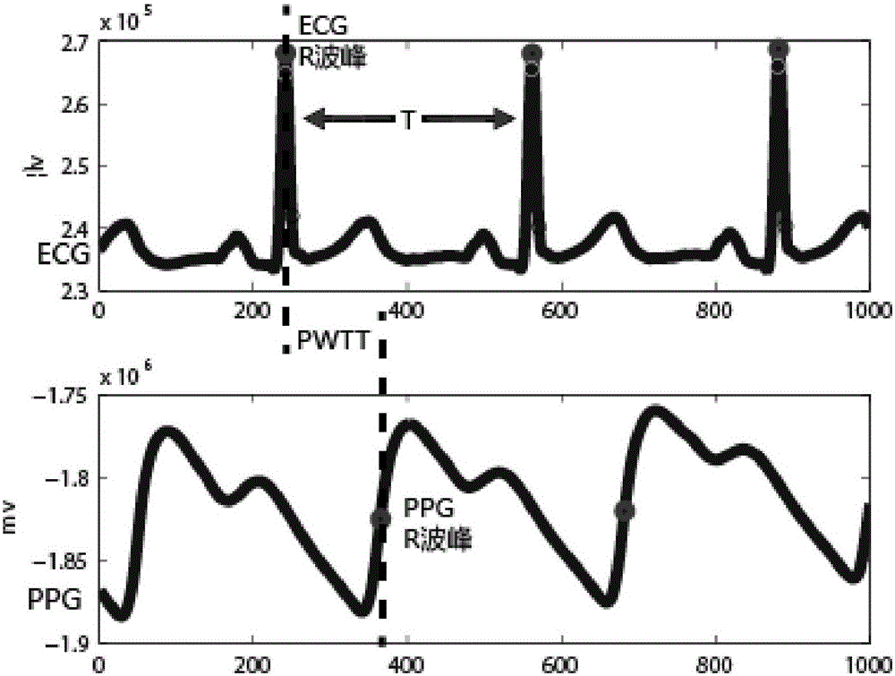 Noninvasive continuous blood pressure measuring method