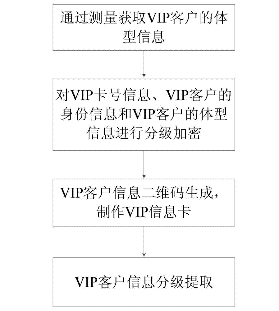 Two-dimensional code based clothing industry client information management method