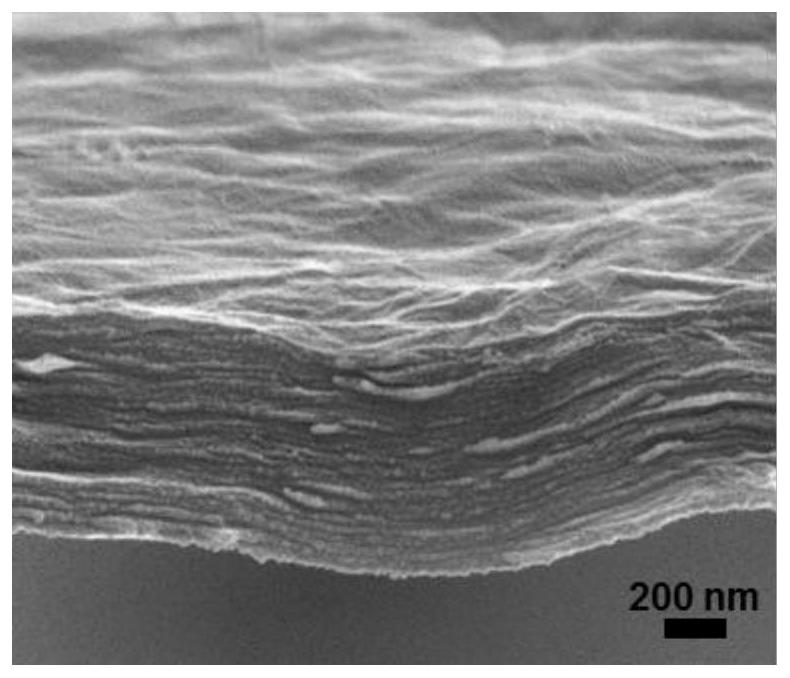 An intelligent responsive graphene-based separation membrane for the separation of mixed molecules and its preparation method