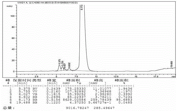 Refining method for vancomycin hydrochloride