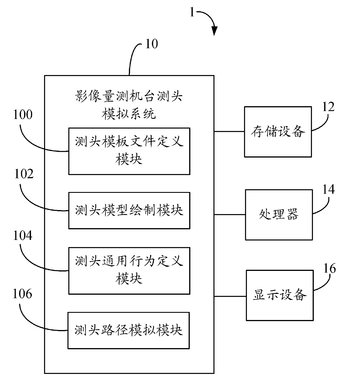 Measuring head simulation system and method of image measurement machine