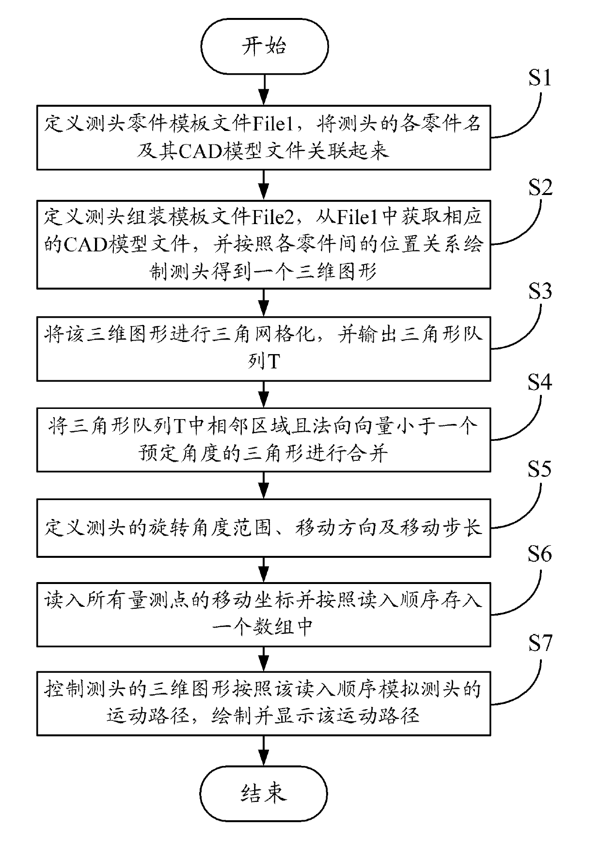 Measuring head simulation system and method of image measurement machine