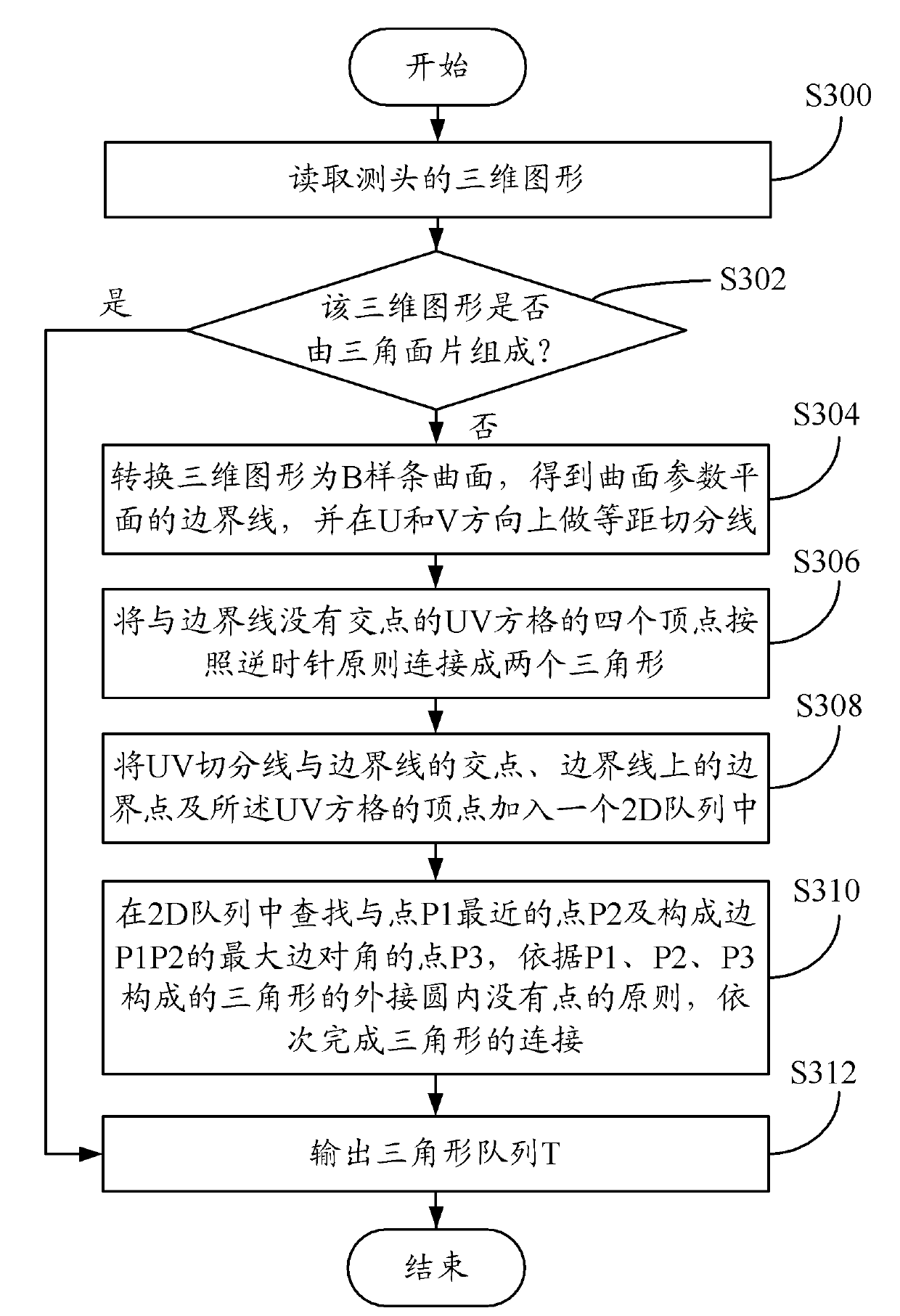 Measuring head simulation system and method of image measurement machine