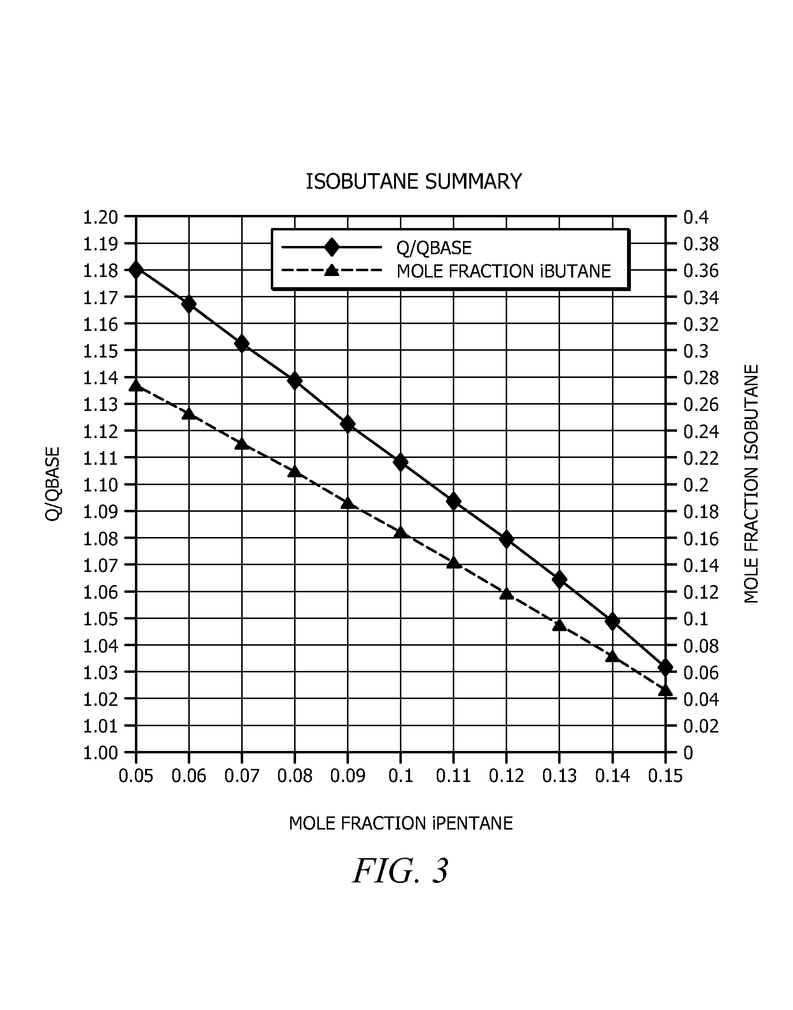 Method for operating a gas phase polymerization reactor
